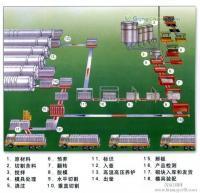 鑫榮廠家 熱銷加氣砌塊設備加盟咨詢指南，建筑建材行業的搖錢樹